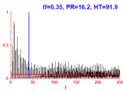 Survival probability